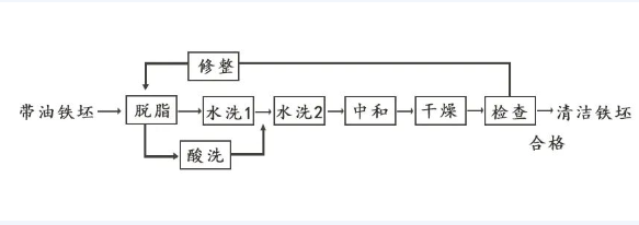 搪玻璃儲罐金屬配體表面預(yù)處理方法